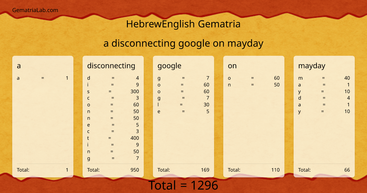 a disconnecting google on mayday in hebrewEnglish Gematria